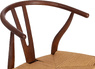 WISHBONE